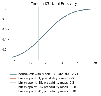 ../_images/time_until_icu_recovery.png