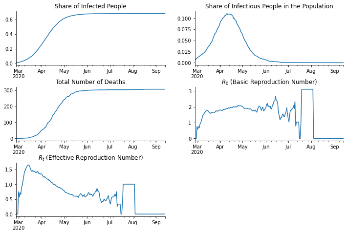 ../_images/tutorials_how_to_simulate_35_0.png